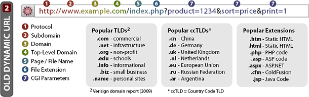 url scheme
